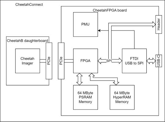 cheetahpcbblockdiagram